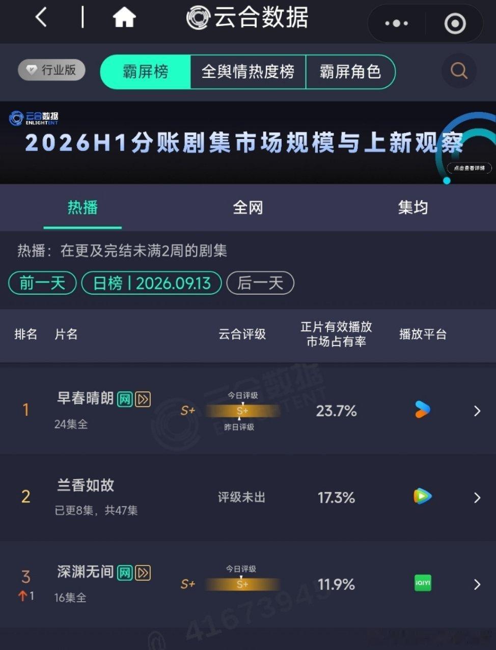 任嘉伦深渊无间单扛什么叫单抗就看深渊无间的成绩单:也对比一下热搜位数和个数