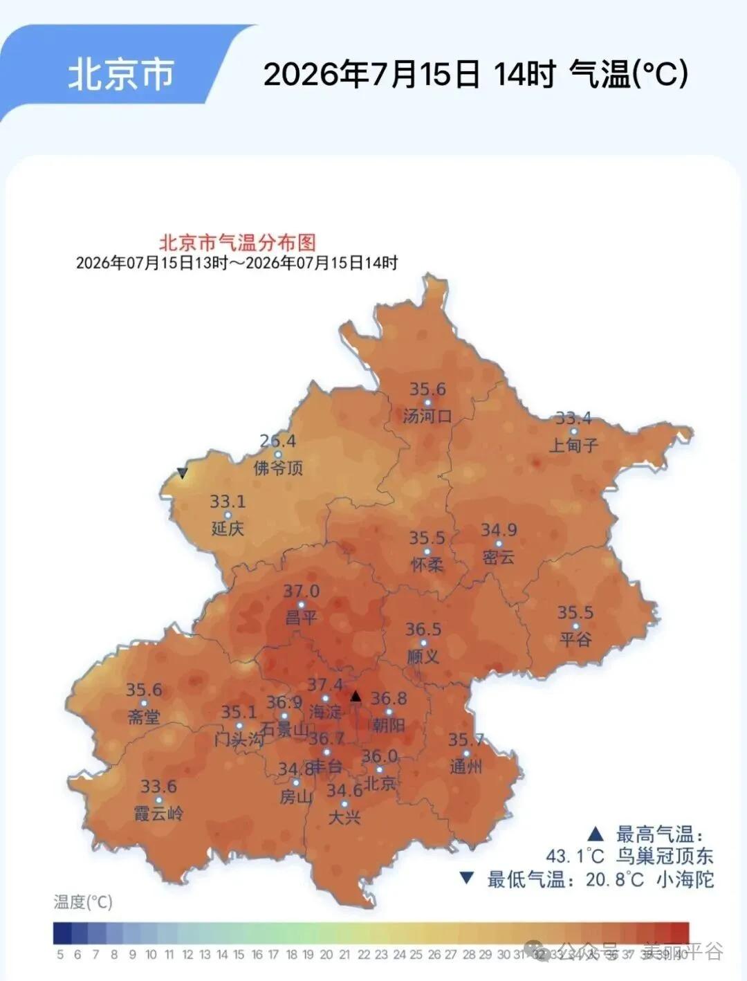 北京温度今日入伏头一天，天空一片湛蓝天，没有云朵没有雨，气温骤升红一片。若