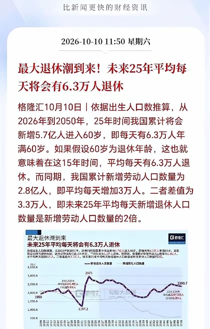之前深圳有个网友算了一笔账：自己个人交20年，总共要拿出差不多40万；退休