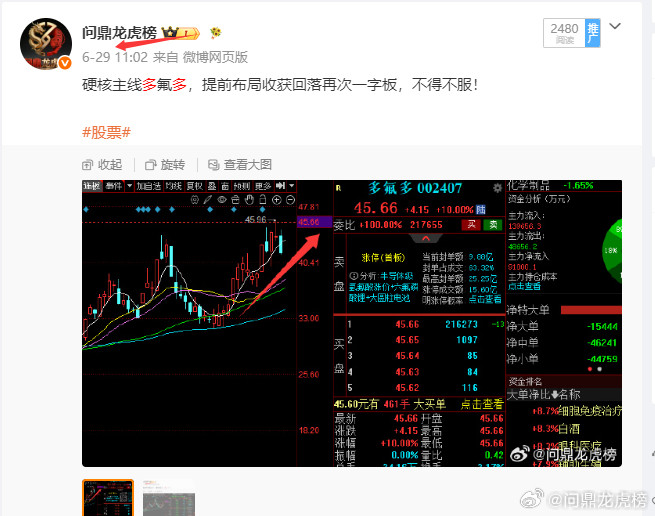 朋友们提前分享的硬核主线多氟多表现怎么样？连板舒服吧！股票