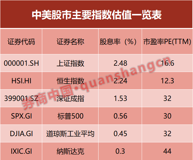 中国资产, 暴涨! 背后的“推手”是什么?