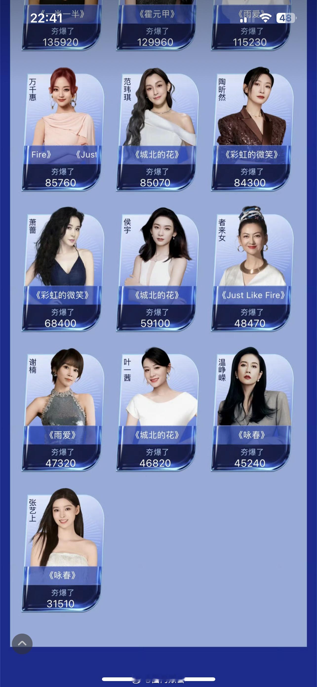 🍉明天淘汰待定区侯宇、万千惠、张艺上最终结果是侯宇淘汰陶昕然淘汰