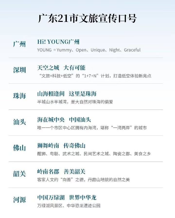 嗨样广州。。。