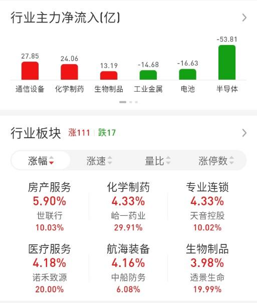 ETF买卖点记录（2026.09.21）A500:不动☞持有1成沪深300