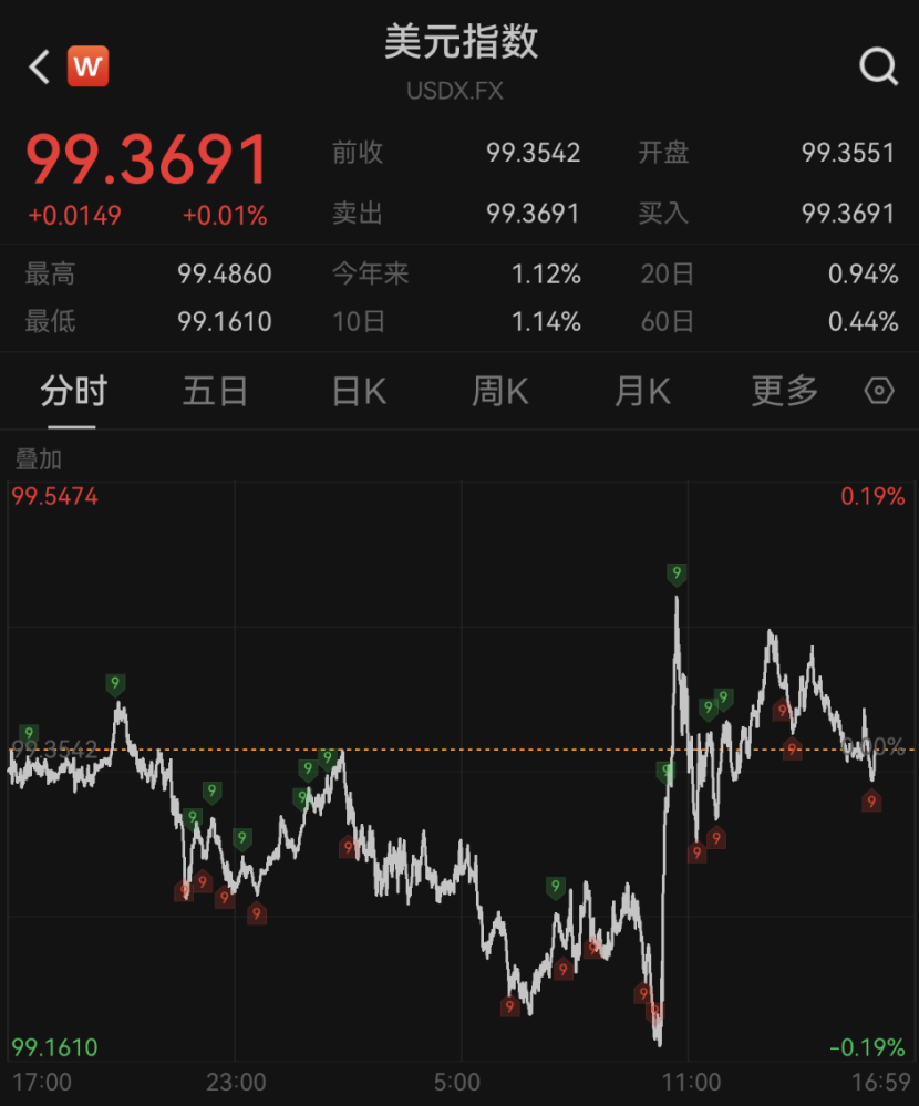 美联储主席, 人选生变! 特朗普, 改口了!