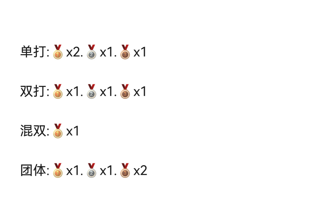 国际赛场公认的GOAT(历史第一人)马龙，在国内四年一次的全运会舞台上，之前已