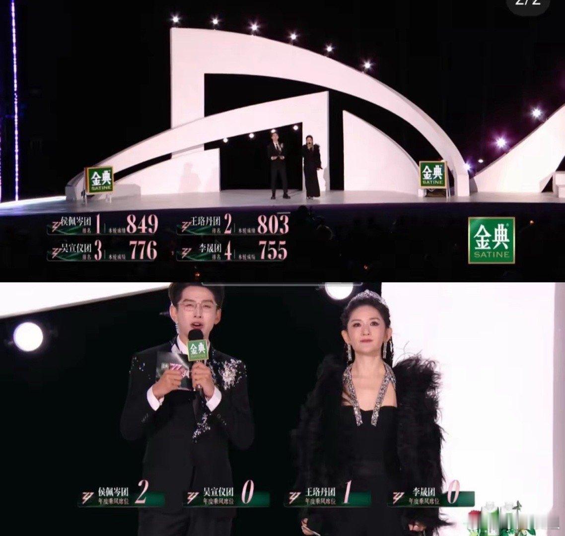 《乘风2025》团秀分数结果，李晟团被做局了！！​我嘞个豆，最看好的两个团竟然一