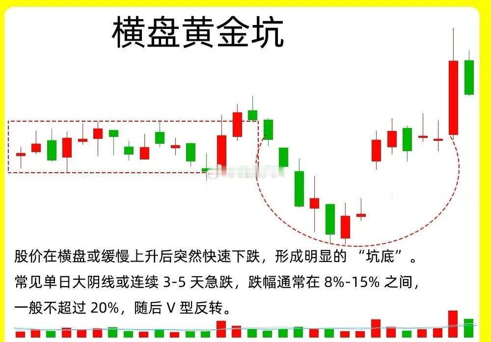注意了！散户在看股价突然下跌，分不清是不是主力的假摔。那这个形态，你就一定要知道