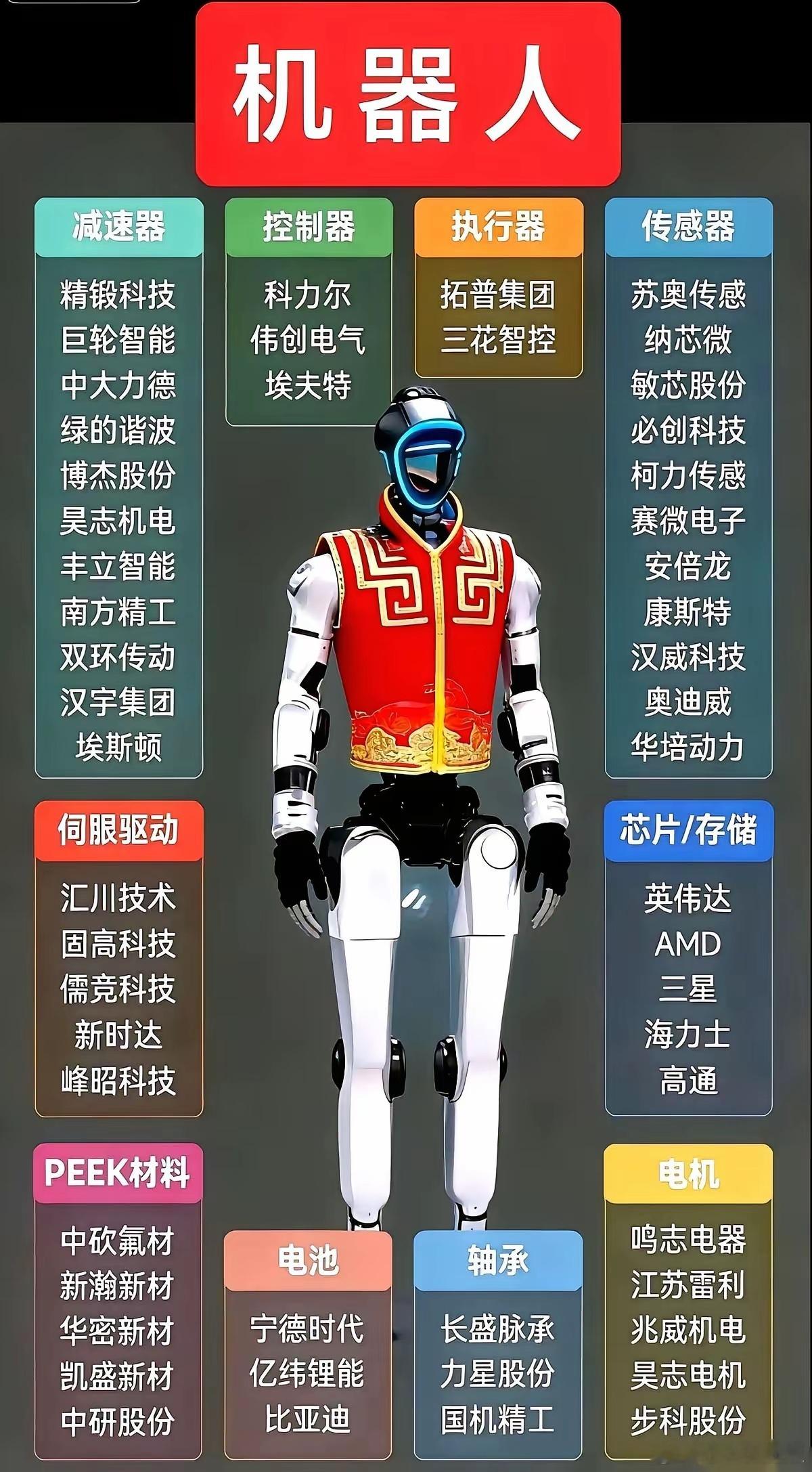 宇树科技那份刷屏的合作方名单，出来了。一张长长的列表，从头拉到尾，全是密密麻麻的