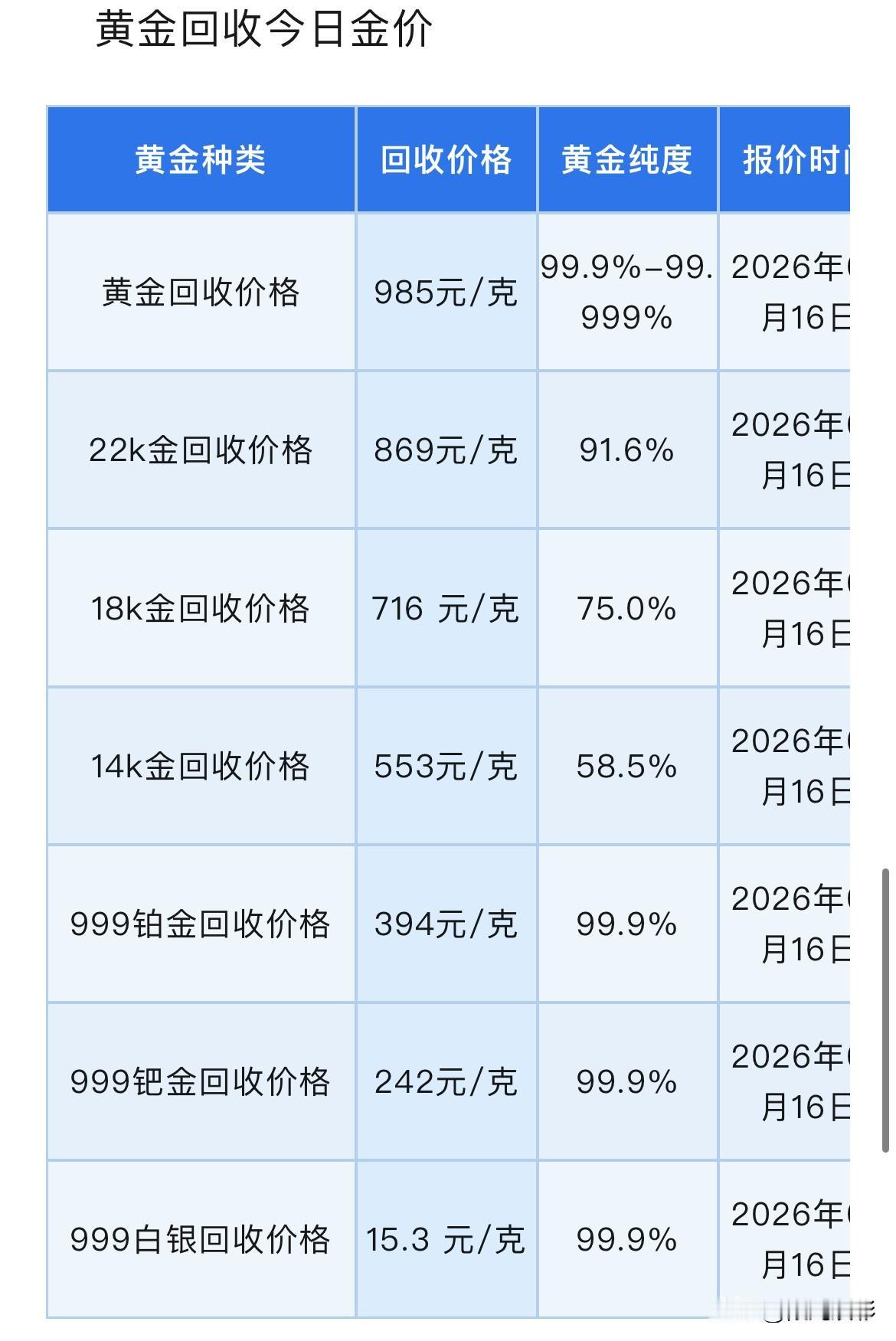 金价狂跌！黄金、铂金、钯金、白银回收报价！以及此次金价狂跌原因找到了！202