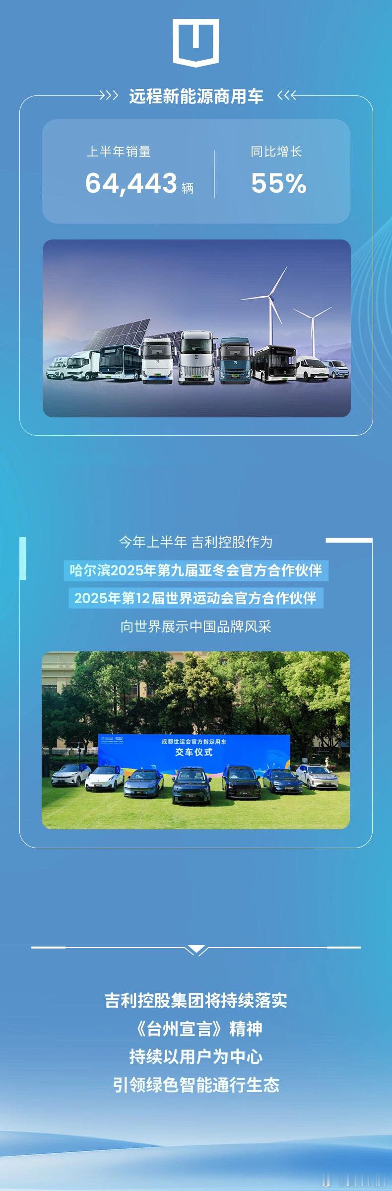 吉利发布上半年总销量，新能源销量破百万上半年，吉利汽车总共卖出1,931,698