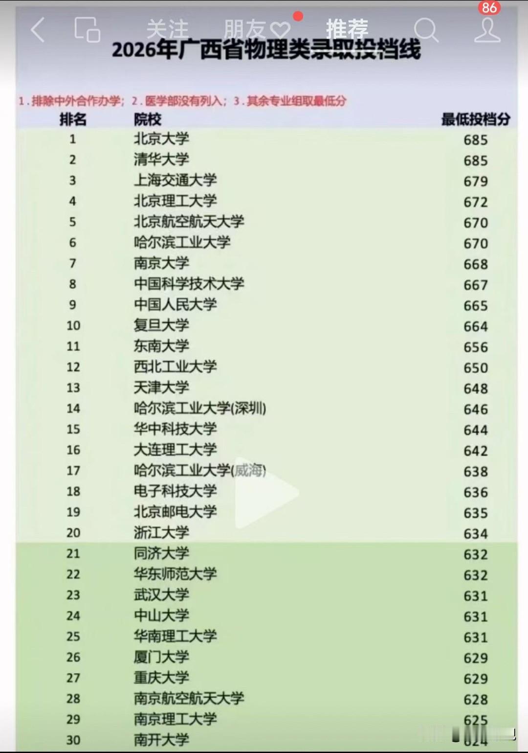 广西理科，中科大还不如北理工，西工大排名12