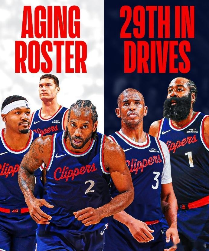 4胜9负，快船队的表现完全符合这套阵容的构建逻辑：老龄化阵容、迟缓的启动速度、几