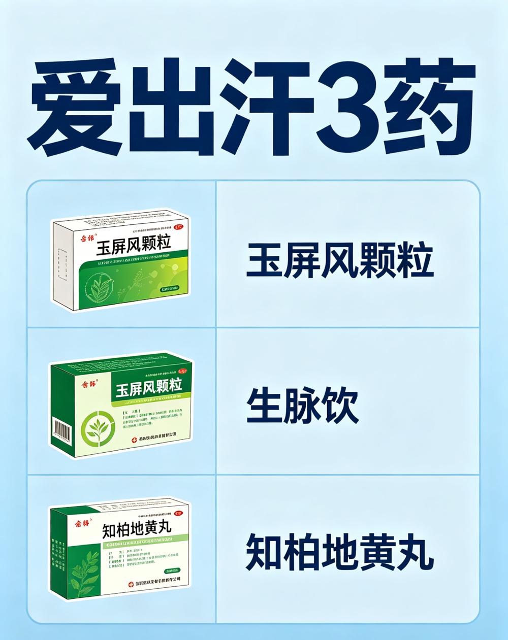 爱出汗3药，怕冷3药，肥胖3药，易疲劳3药，便秘3药，5种常见病对应的15个经典