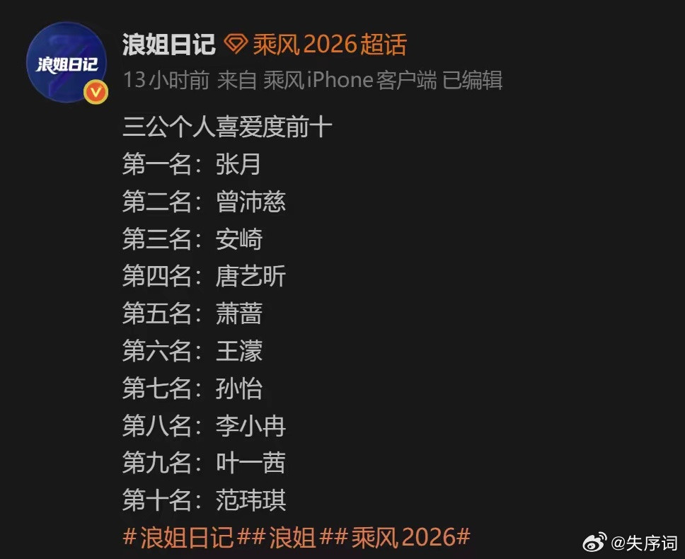 张月个喜第一网传浪姐三公个喜前十，其实大多都还是实力派的，像安崎啊，张月啊，曾沛
