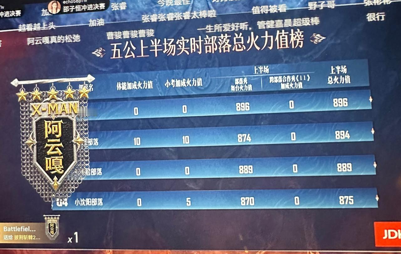 果然，孙楠部落《就在此刻》斩获今晚最高分896火力值，稳居第一，实至名归！🔥
