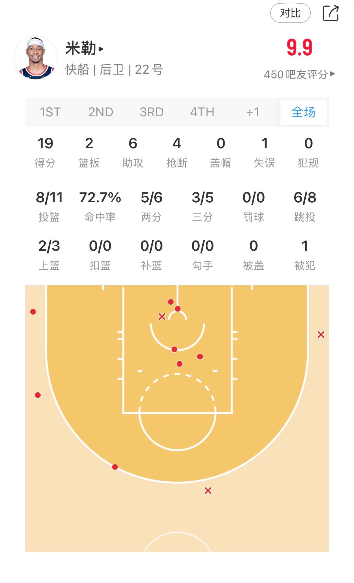 米勒感觉如何？