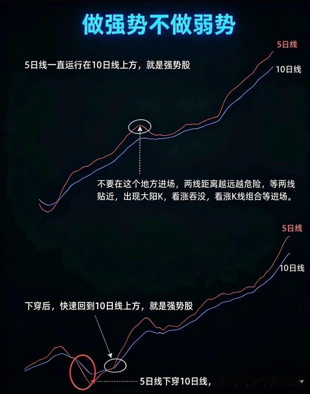 强者恒强，要做就做强势股，这句话的含金量，真正懂的都懂，文字偏多，耐心看完，说不