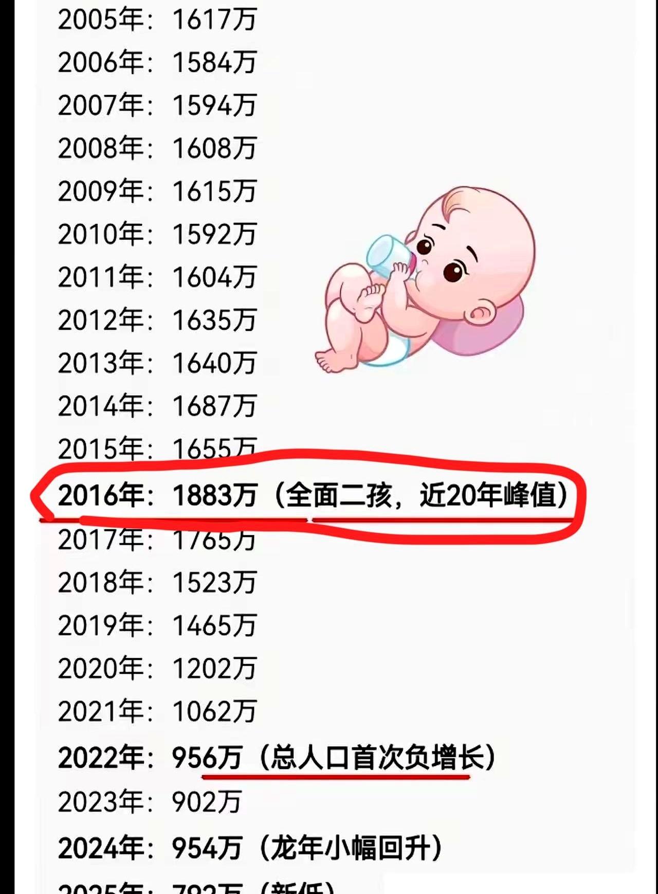 那天早上等电梯时，碰见了一个很多年没打照面的老邻居，寒暄两句才知道，他家小闺女是