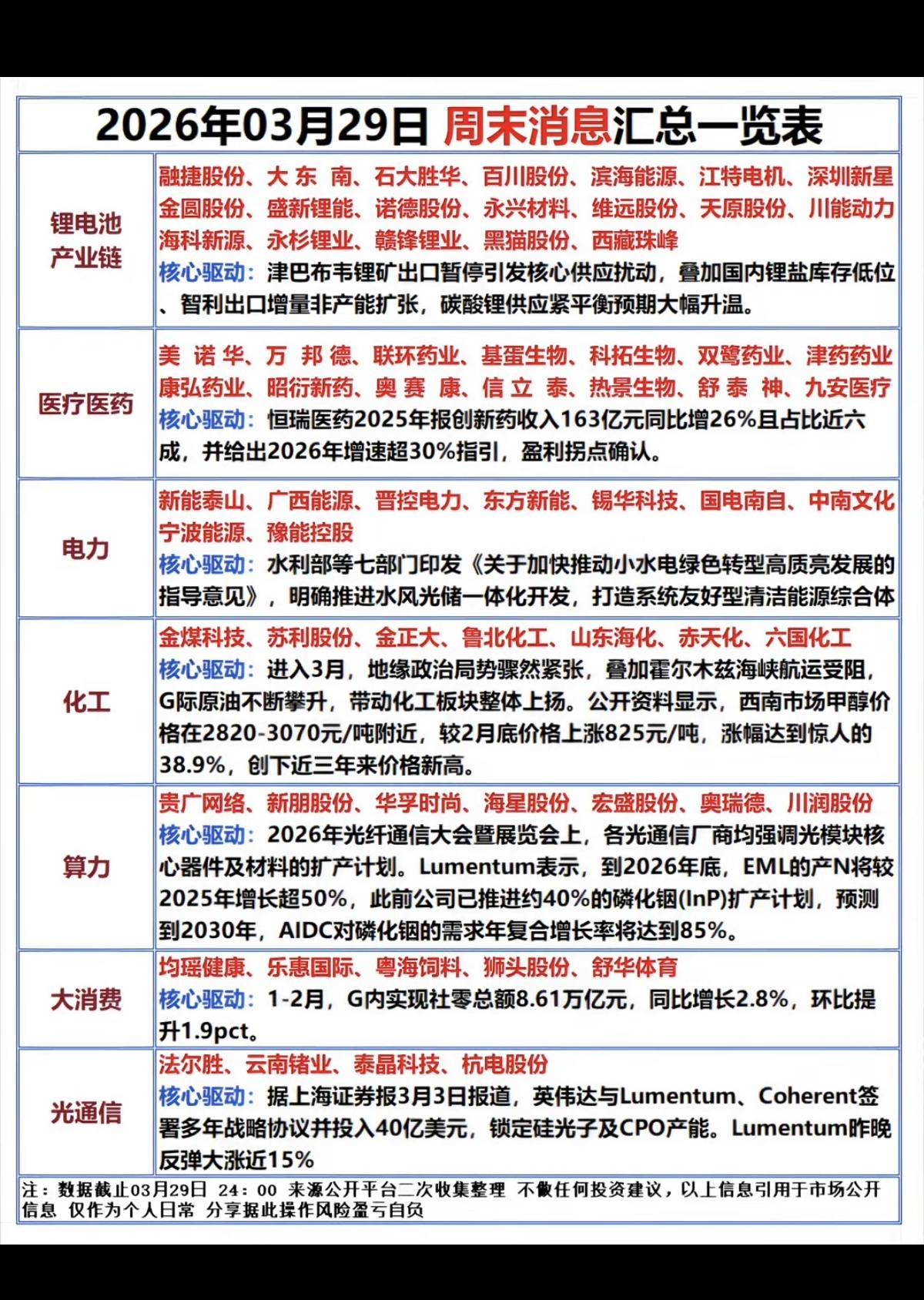 3.30周一市场热点方向+投资逻辑！1.锂电池产业链2.创新药3.电