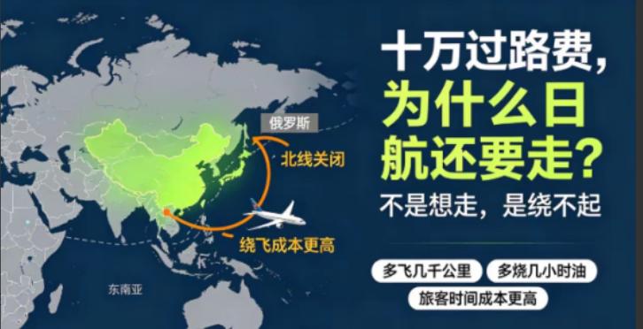 自从7月1日我国正式开始收取外国飞机领空过境费之后，日本航空每飞一趟欧洲