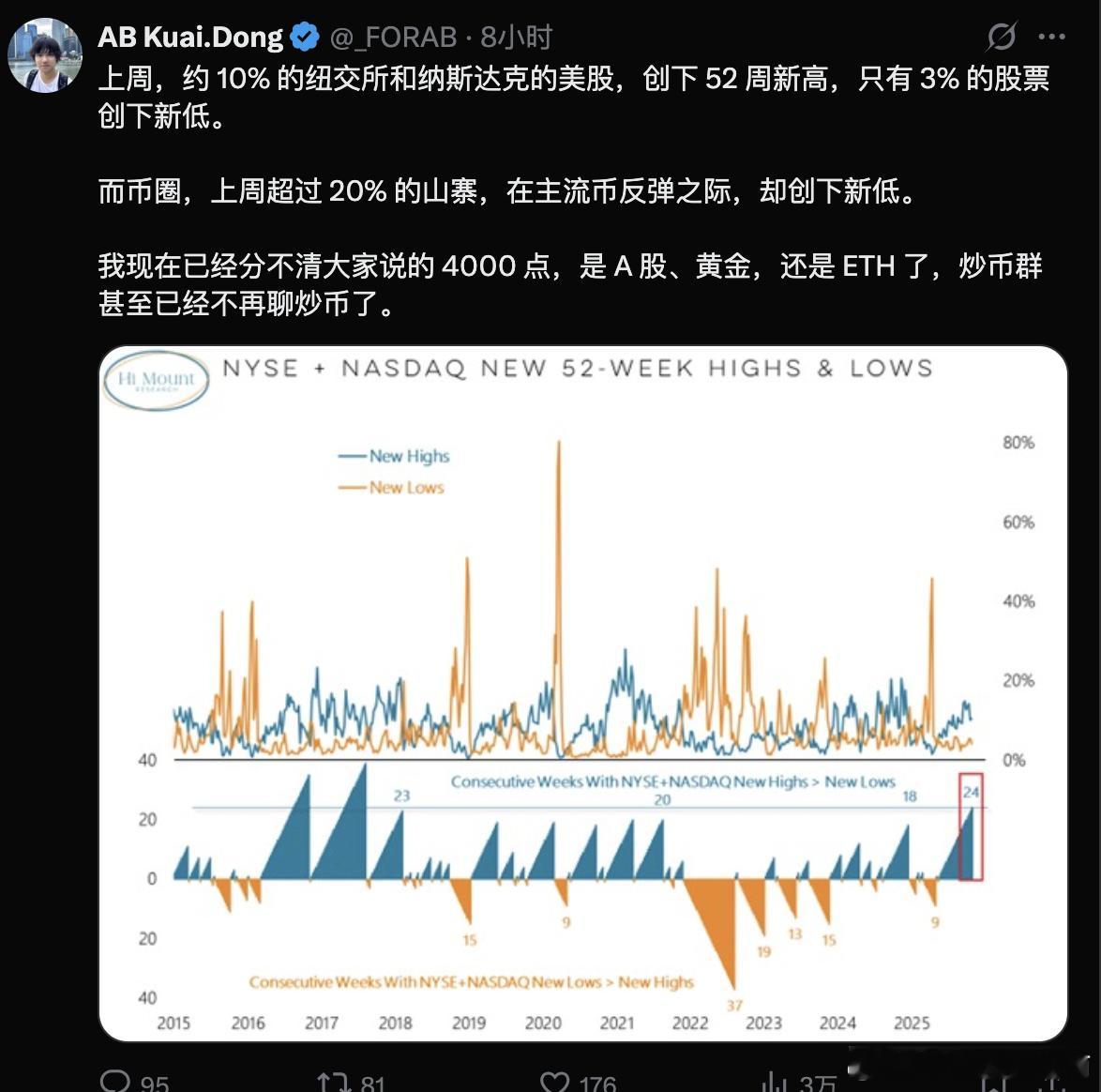 说句实在话这一轮所有人都应该认清现实现在山寨已经不是你可以Hold，就可以拿到结