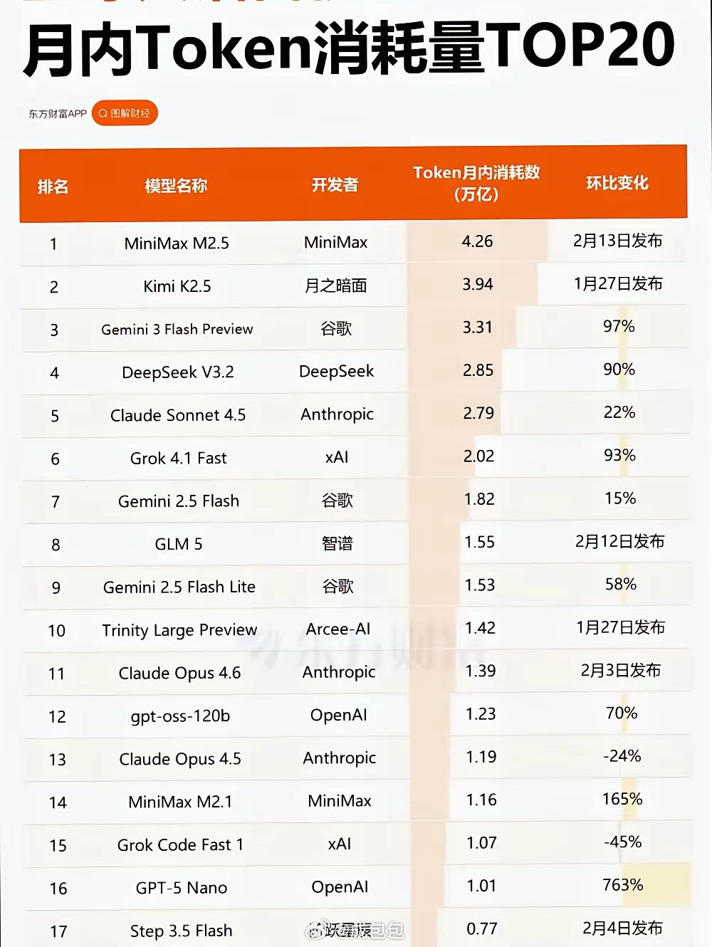豆包没根了上来就说自己是智谱AI豆包