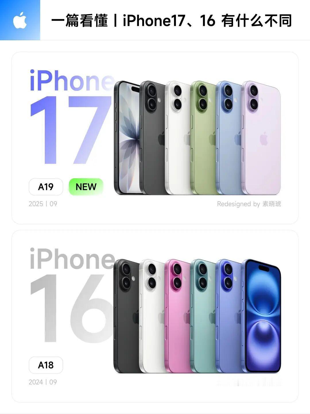 一篇看懂｜iPhone17、16到底有什么不同？先说结论：iPhone17