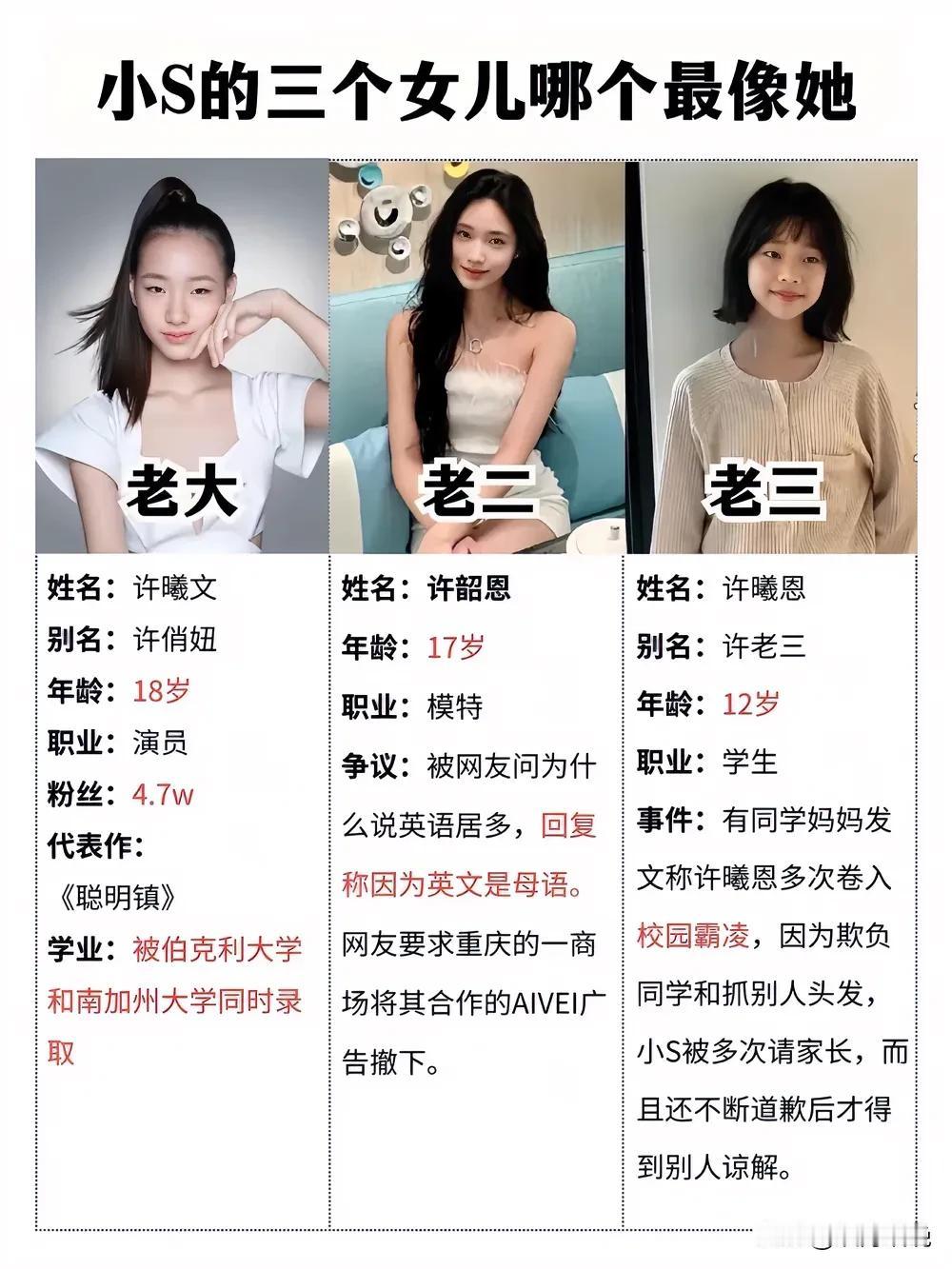 小S的3个女儿，哪个最美丽动人？大女儿看着是三个里面最高级的，长相高级，成绩