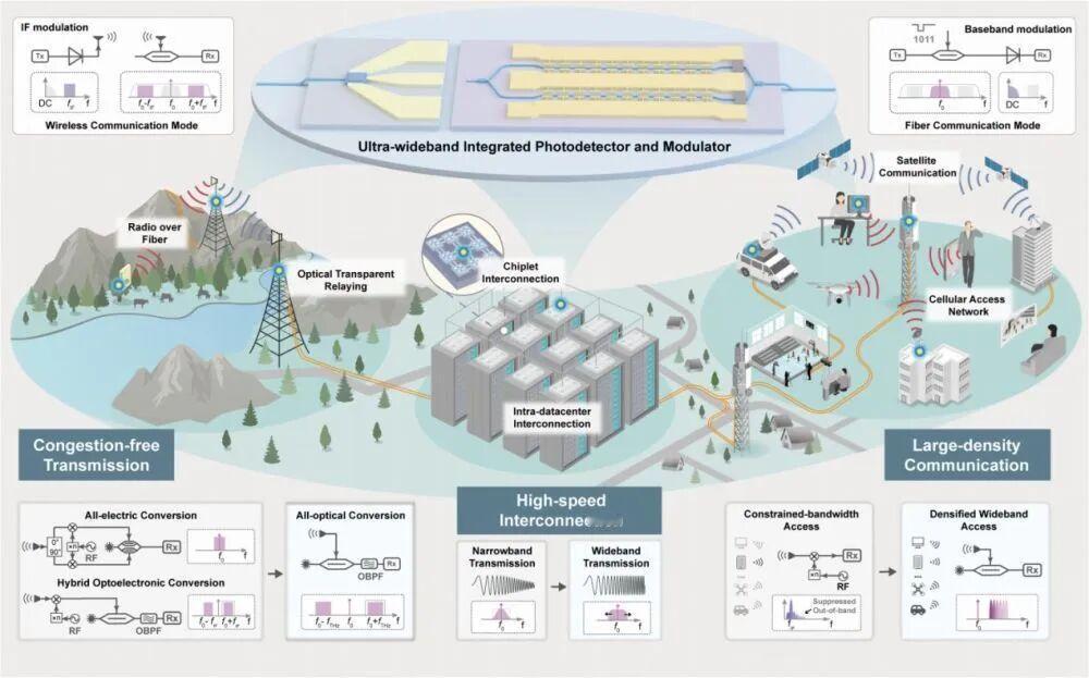【创三项世界纪录！我国6G突破，这次全是国产】我国科学家又在6G领域干了一件大事