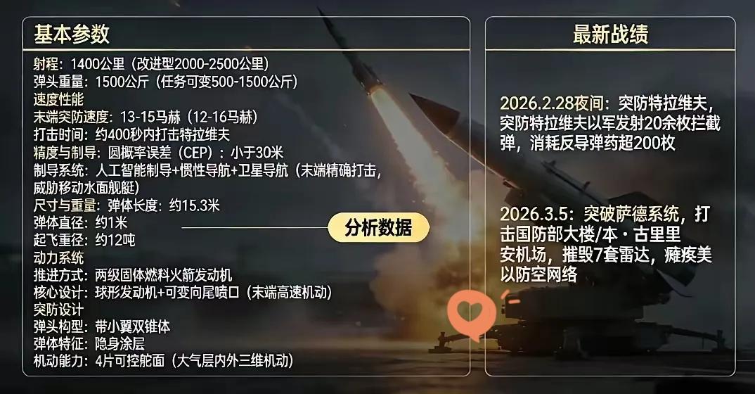 伊朗这回，把天捅了个窟窿。3月5号，一枚“法塔赫-2”高超音速导弹，给美以上了