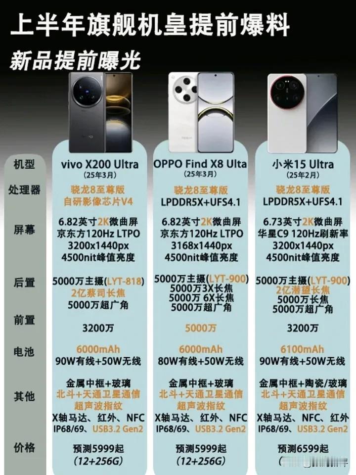 提前对比三大影像旗舰X200U、findX8U、15U[思考]最先登