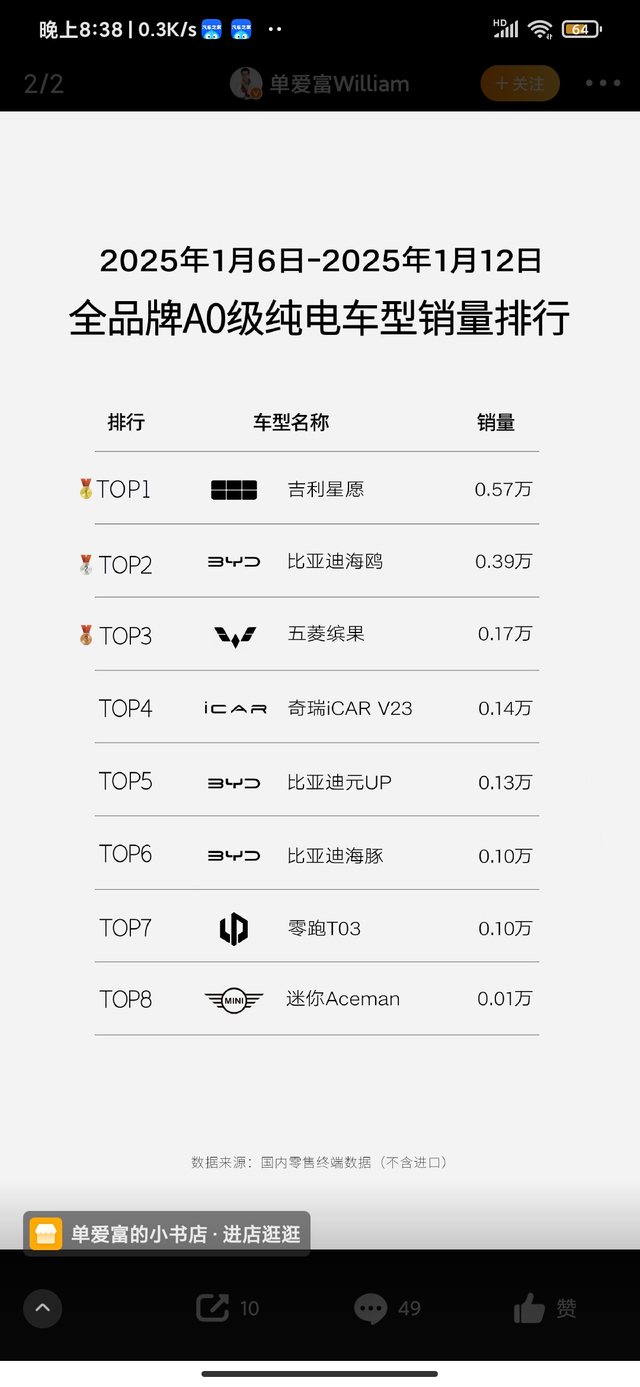 吉利绝对是比亚迪的心腹大患比亚迪年后必降价反击，买车应该能省一个w