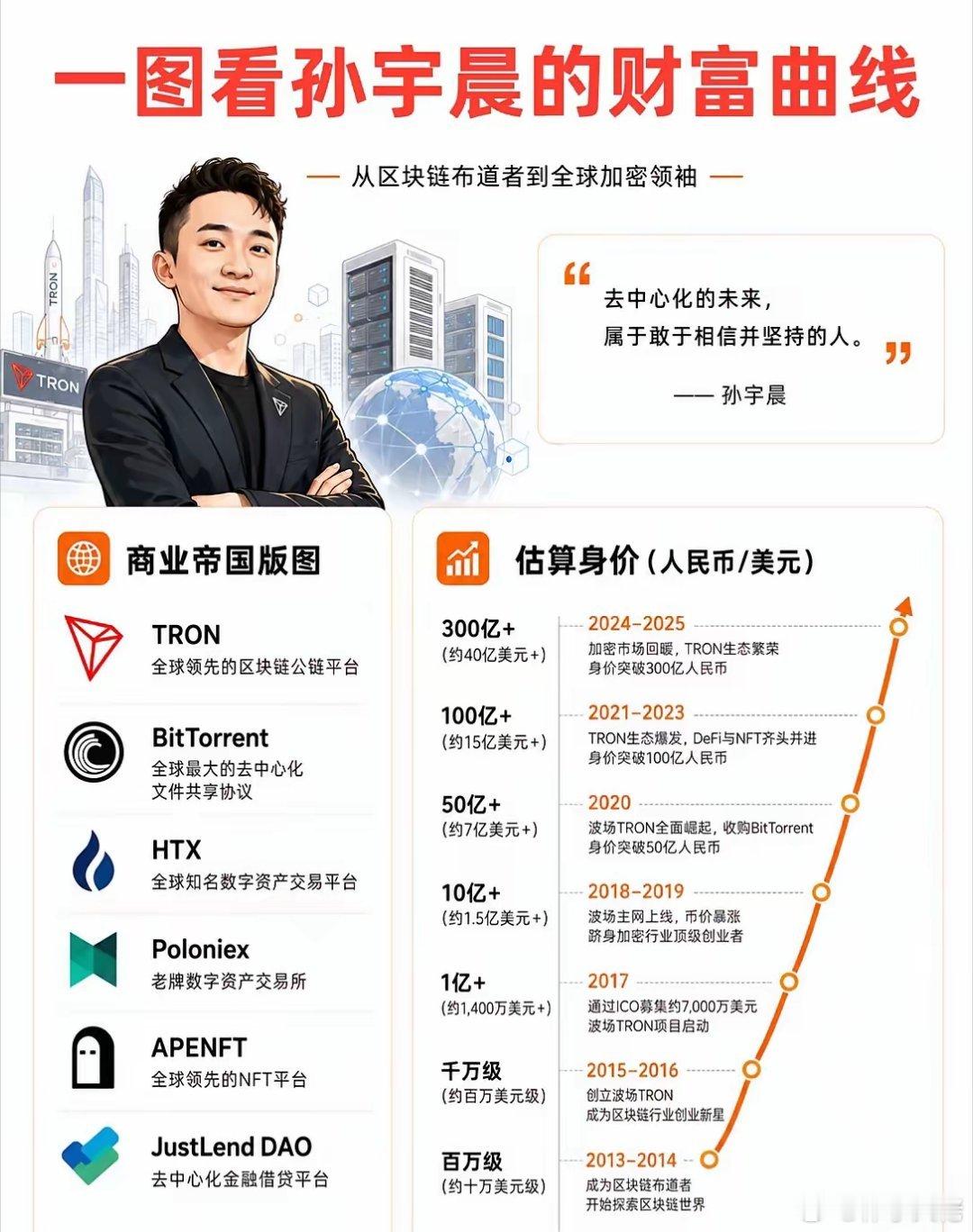孙哥能成为富豪不查不知道，一查吓一跳原来是换汤不换药，套路都是一样的，先用自己的