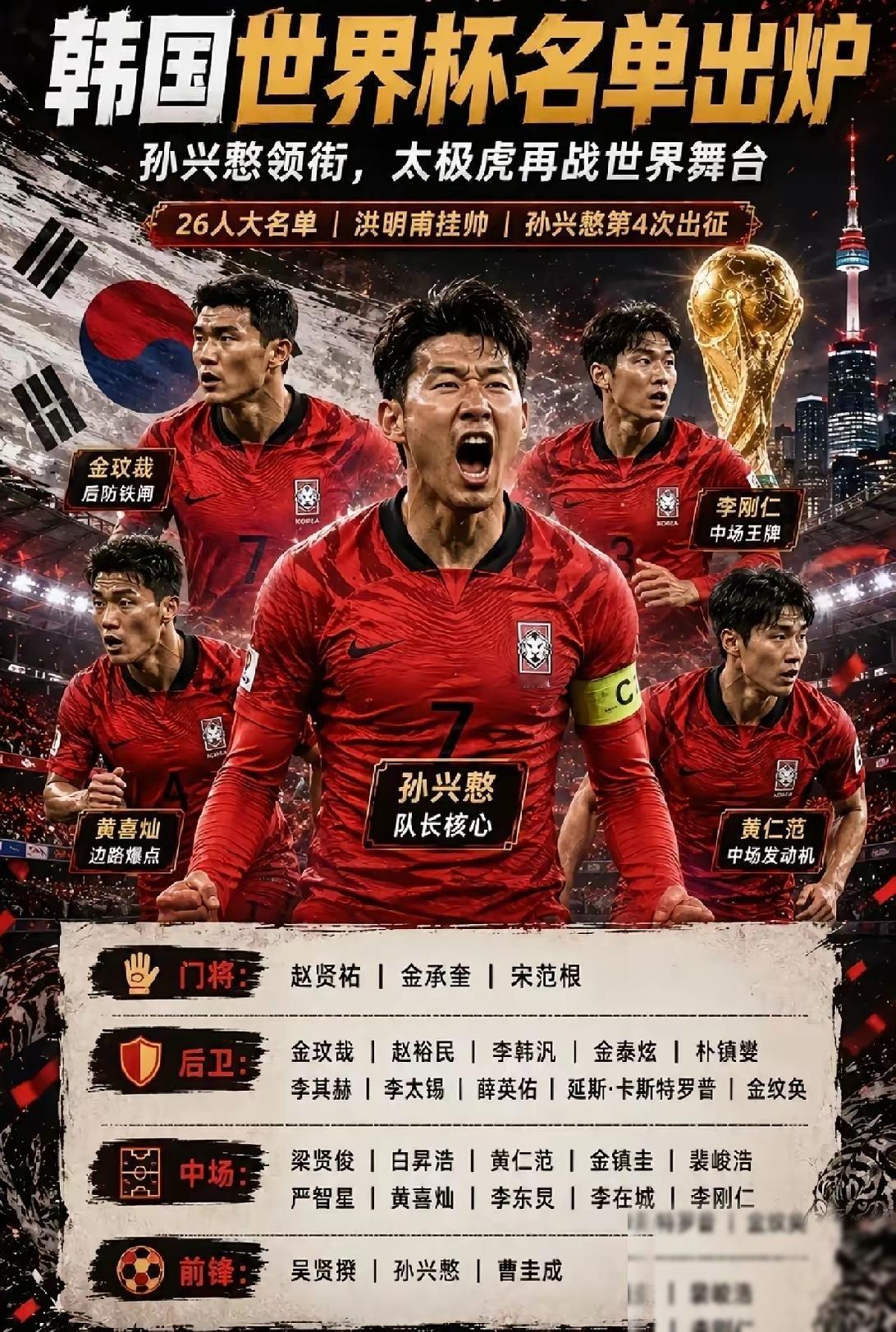 群星璀璨世界杯：韩国足球队身价最高的十大球星李刚仁固然能在欧洲顶级豪门当上核心