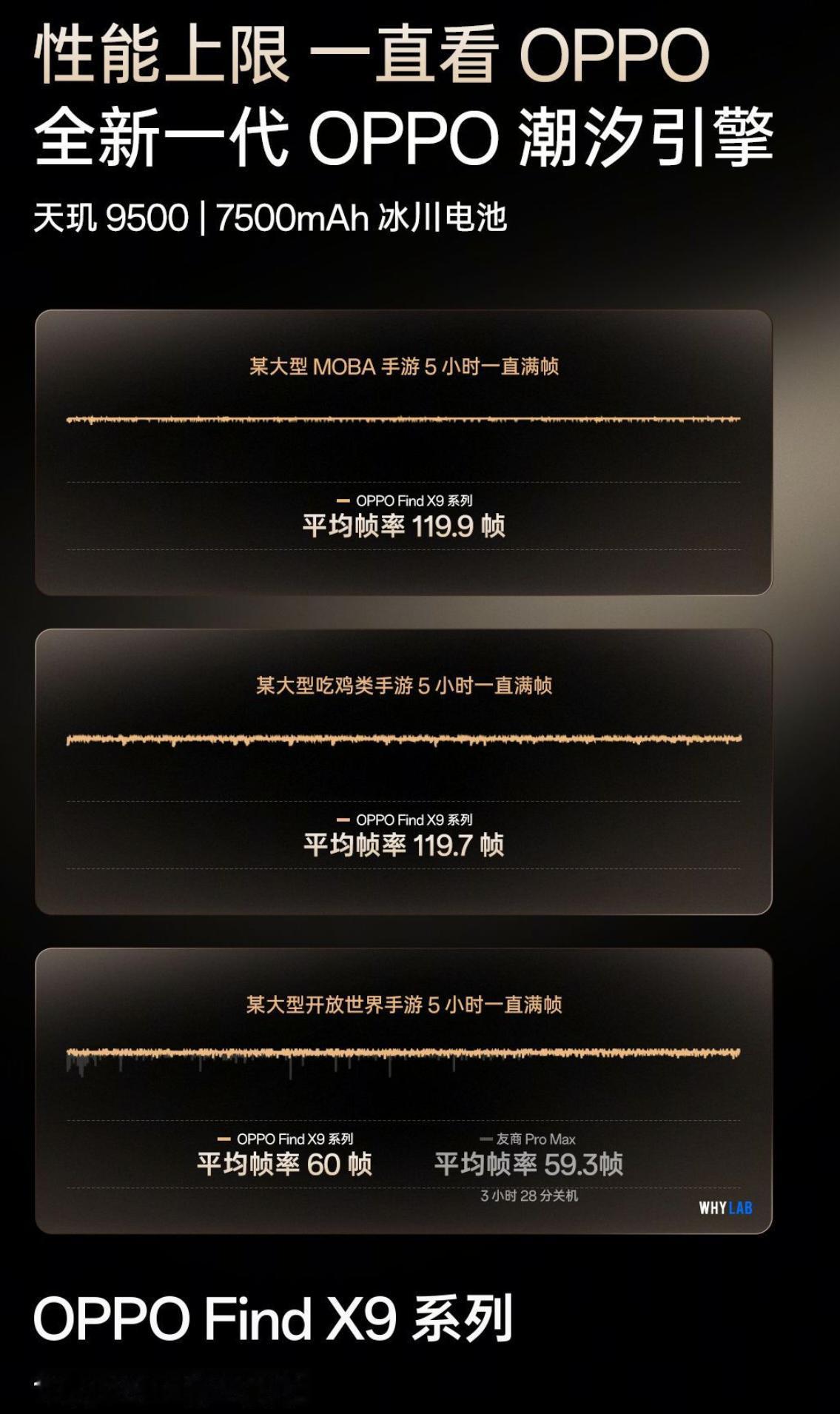 OPPOFindX9系列：天玑9500+72个月流畅一、核心配置与