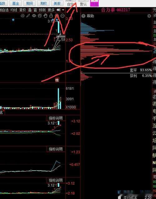 【三只票主力建仓筹码底部没变，主力志存高远】三只票主力建仓筹码底部没变，主力志存