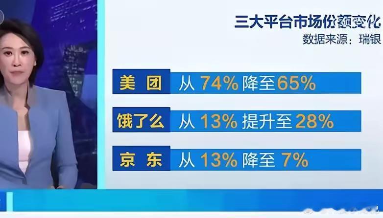 之前去吃饭，跟老板在聊天的时候听老板吐槽：这一份饭如果在线下吃大概20左右，但如