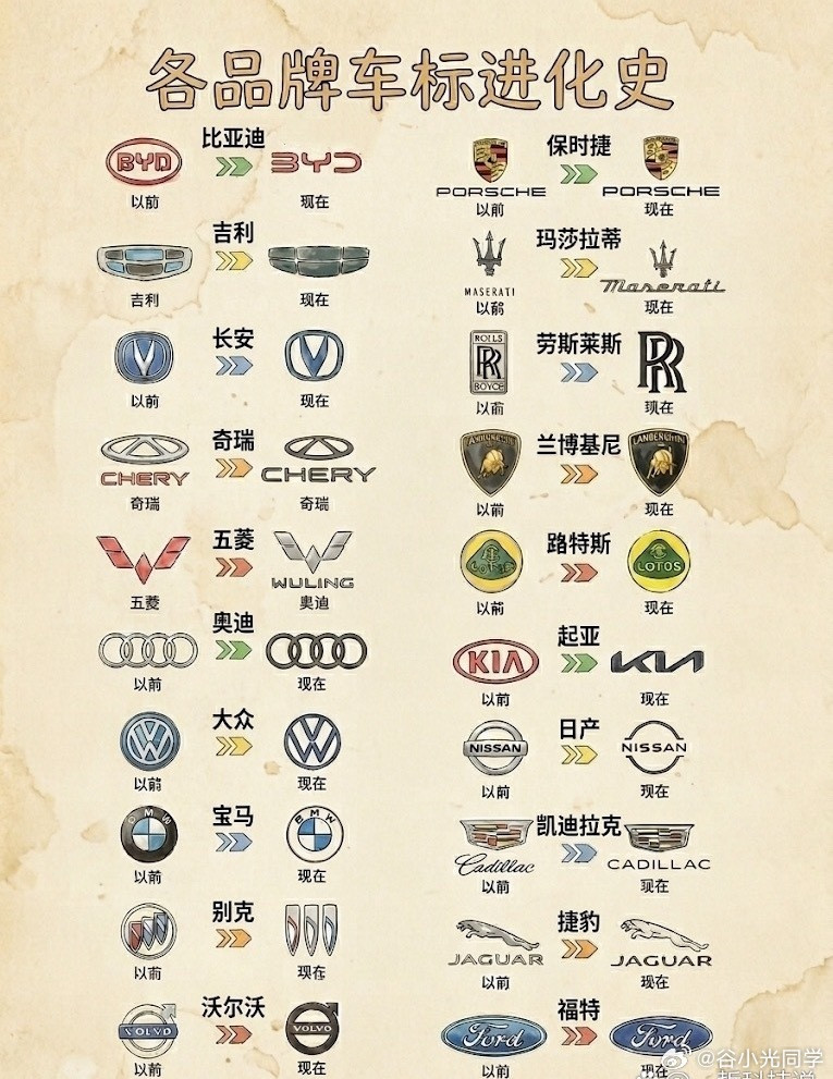 车标进化史，吉利幸亏把车标给改了一下，以前的车标真的是有点老土了，五颜六色的，现