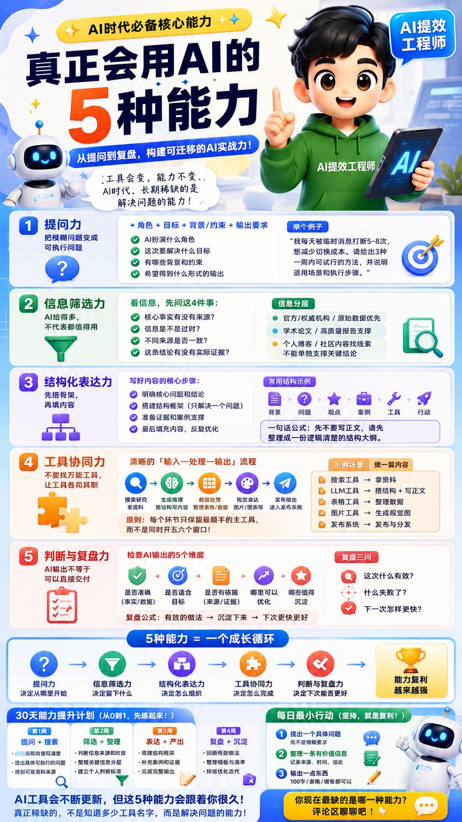 AI工具更新这么快，真正值得学的到底是什么？今天学会ChatGPT，明天可能换