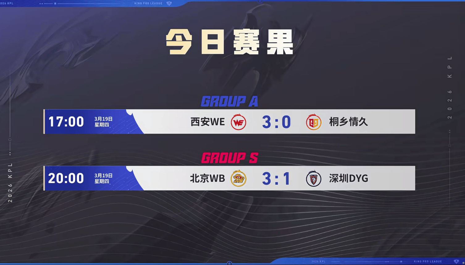 [今日赛果]DYG锁败者组, KSG/WB/AG胜者组三进二