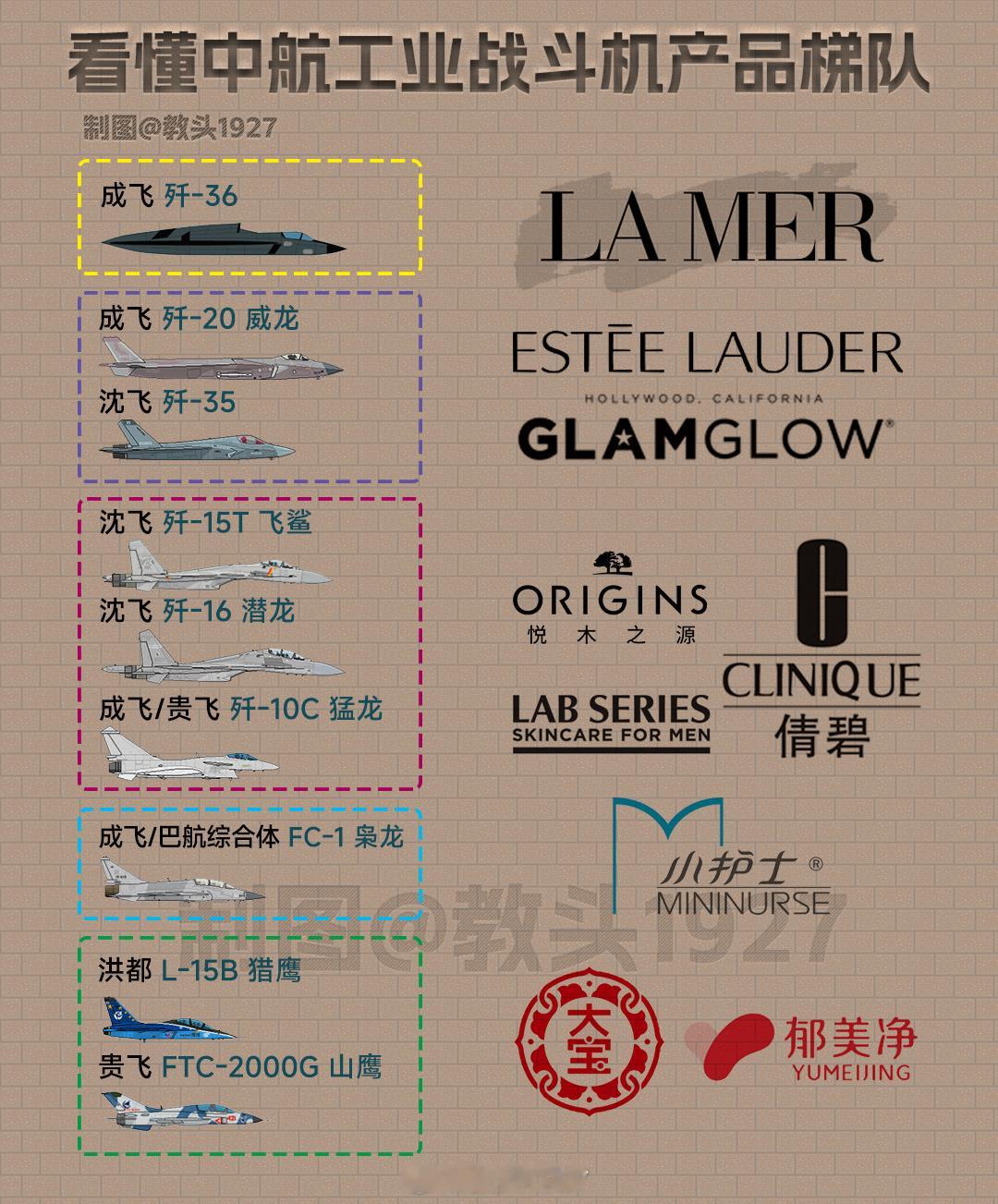 如果你女朋友问你歼-10C是什么档次🙌就给她看这个👇海国图志印巴冲突