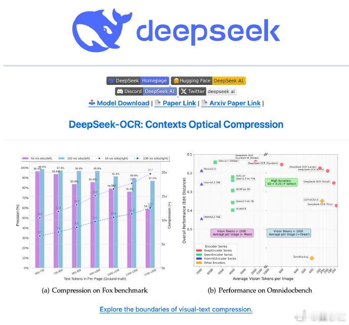 DeepSeek新模型为何被夸爆先说说它最亮眼的功能，别人处理长文本都靠堆算力，