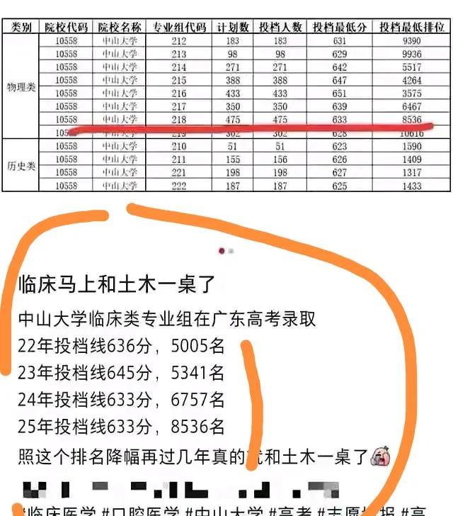 医学专业爆冷的问题，需要提升到中美竞争的战略层面来高度重视！医学专业遇冷近几年