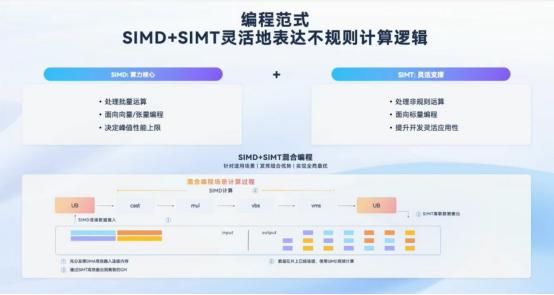 “养龙虾”掀起全球AI智能体加速浪潮！华为昇腾平台重磅升级，助力中国AI智能体提