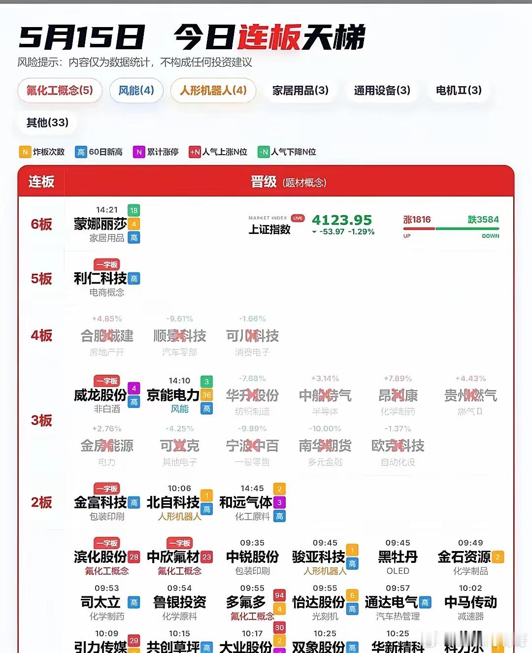 存储芯片这波要是真起风，最先被捧起来的，恐怕不是终端厂，而是上游那批“卡脖子”的