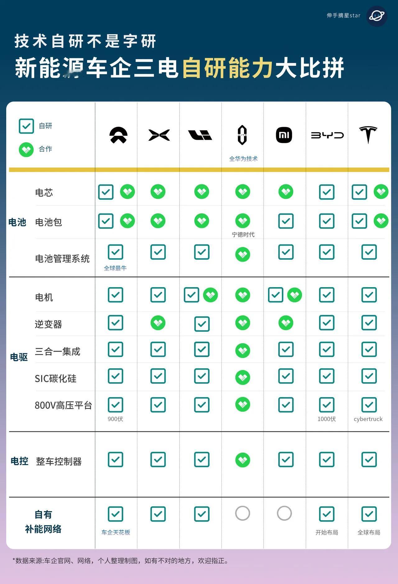 比亚迪vs特斯拉，华为小米入局！三电自研能力谁更胜一筹？新能源赛道，“自研