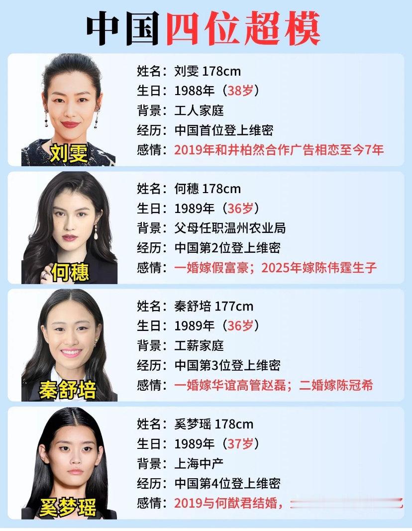 中国四位超模现状对比刘雯：和井柏然谈恋爱看演唱惹cp不满何穗：一婚嫁富豪，二婚陈伟霆，生了个儿子，被