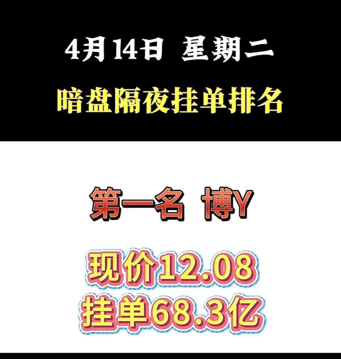 4月14日周二暗盘隔夜挂单排行榜揭晓4月14日美诺华现价48.07，还挂单4