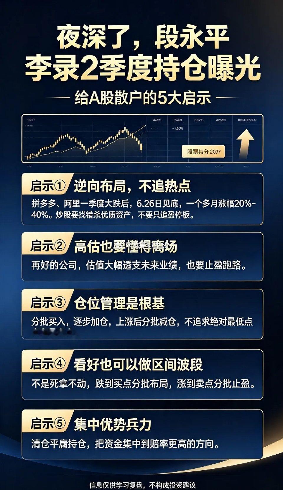夜深了,段永平李录2季度持仓曝光,给A股散户的5大启示！很多人眼中
